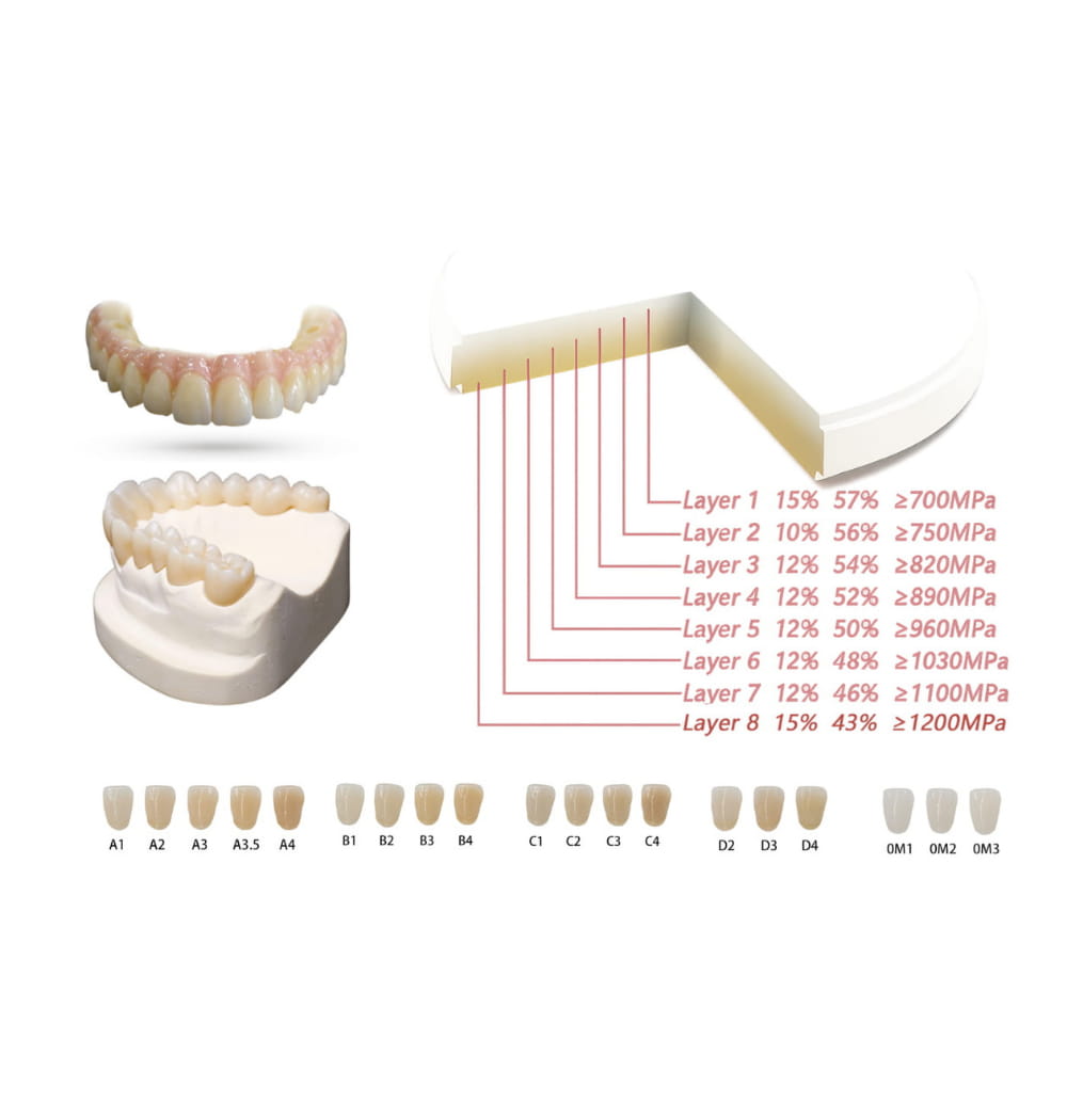Multi-Layer Zirconia Discs: Milling Tips for Natural Color Gradients
