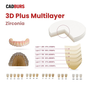 3D Plus Multilayer Zirconia Block for 98mm Open System 3D Plus Multilayer Zirconia Block for 98mm Open System
