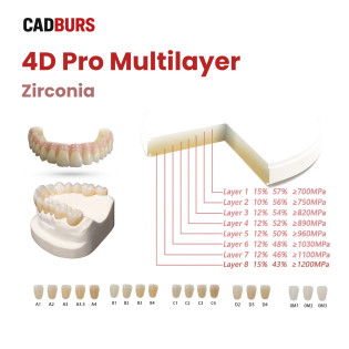 98mm 4D Pro Multilayer Zirconia Disc - High Translucency & Strength 98mm 4D Pro Multilayer Zirconia Disc - High Translucency & Strength