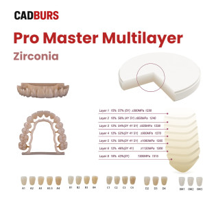 PRO MASTER Multilayer Zirconia Block for 98mm Open System PRO MASTER Multilayer Zirconia Block for 98mm Open System