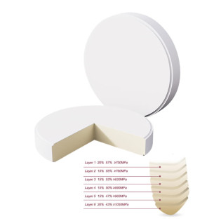 Zirconia Block